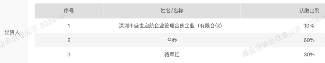 原基金经理掌舵，又一私募获备案-第2张图片