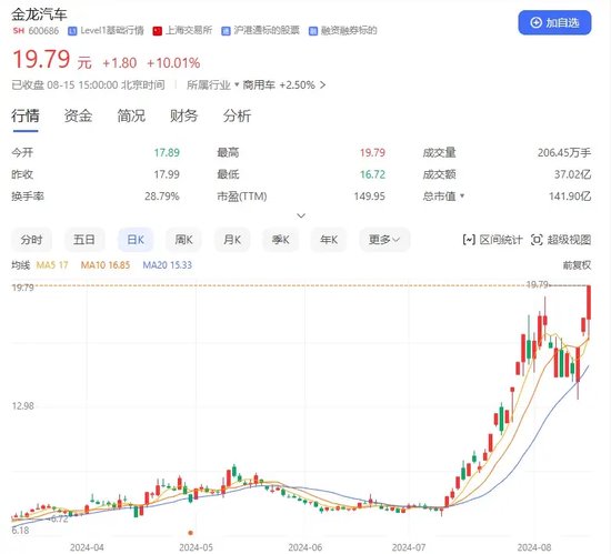 A股反弹！两市成交量近6000亿元-第2张图片