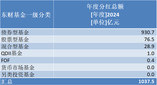 年内基金分红超千亿！基金分红到底分的是什么？-第6张图片