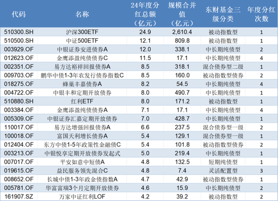 年内基金分红超千亿！基金分红到底分的是什么？-第7张图片