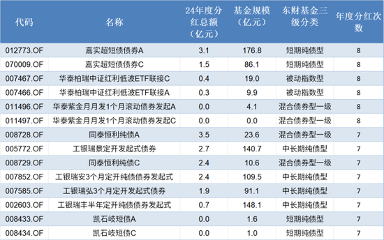 年内基金分红超千亿！基金分红到底分的是什么？-第8张图片