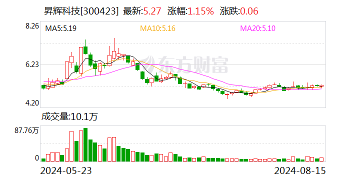昇辉科技：公司已通过股权投资参股氢液化装备公司河南中科清能科技有限公司-第1张图片