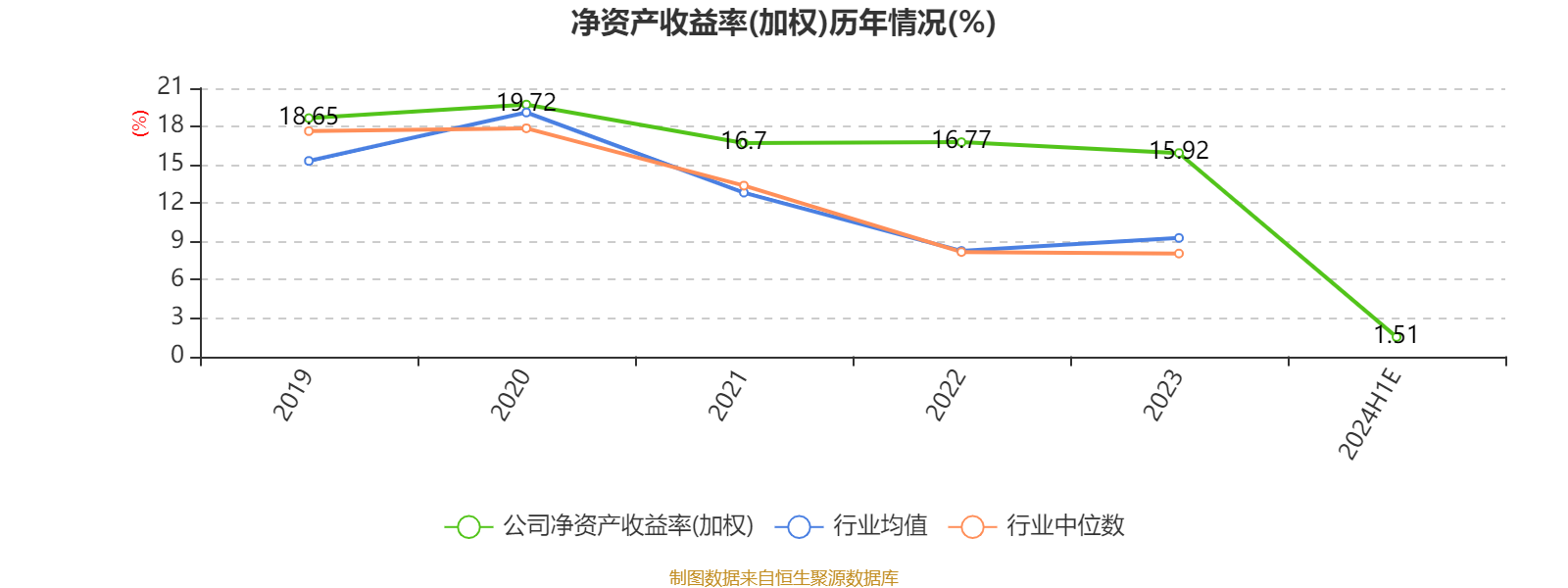 广州酒家：2024年上半年净利5573.96万元 同比下降30.37%-第5张图片