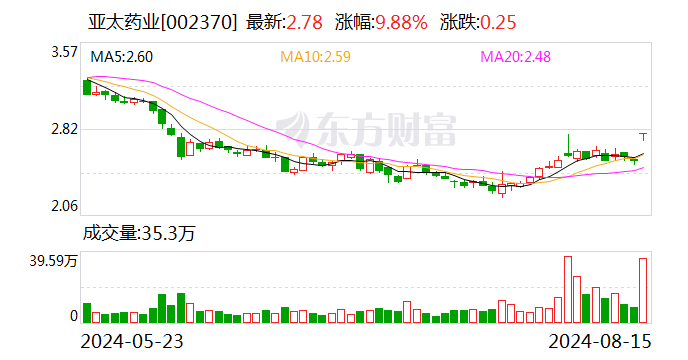 海辰药业、亚太药业等猴痘概念股飙升 发生了什么？-第2张图片
