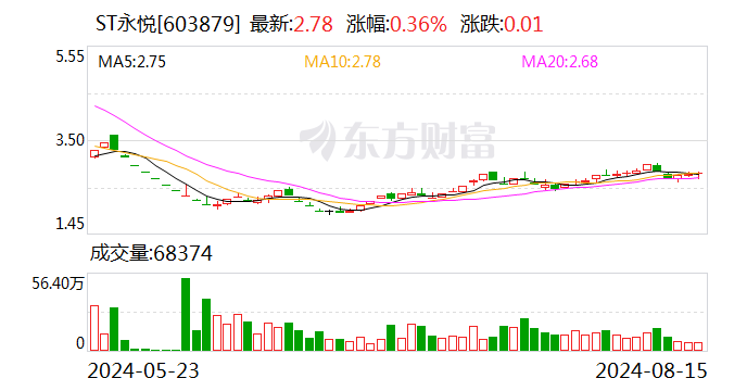 3亿元买5000台无人机 误导陈述！实控人被罚超千万元！-第1张图片
