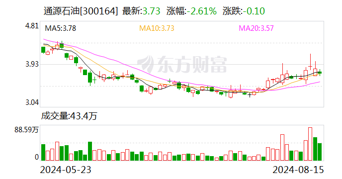 通源石油推广新产品致短期业绩承压 利好长期业绩增长-第2张图片