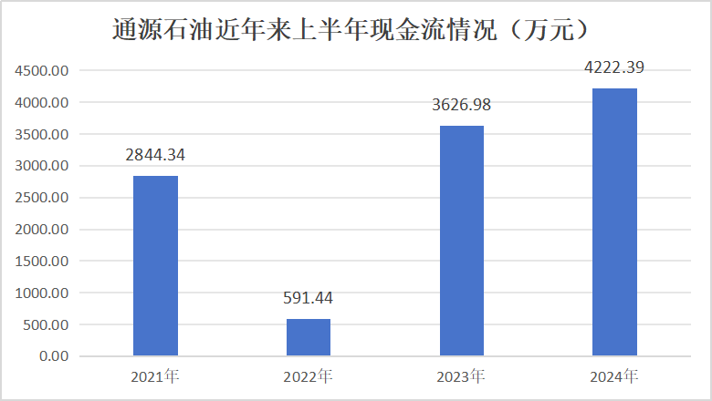 通源石油推广新产品致短期业绩承压 利好长期业绩增长-第3张图片