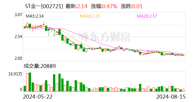 ST金一：7月份公司旗下品牌新增两家直营门店-第1张图片