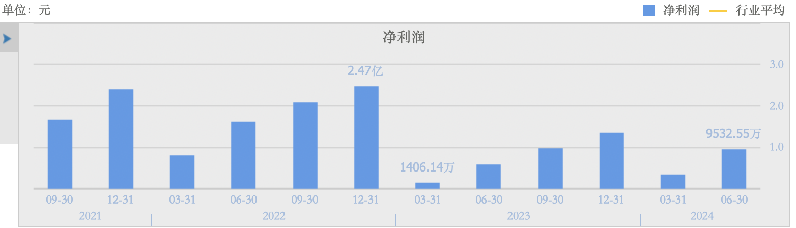 瑞联新材上半年净利润同比增长63.53% OLED升华前材料成营收主力-第3张图片