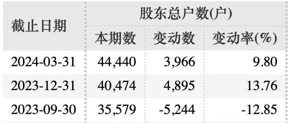 突发！绝味食品被立案调查-第3张图片