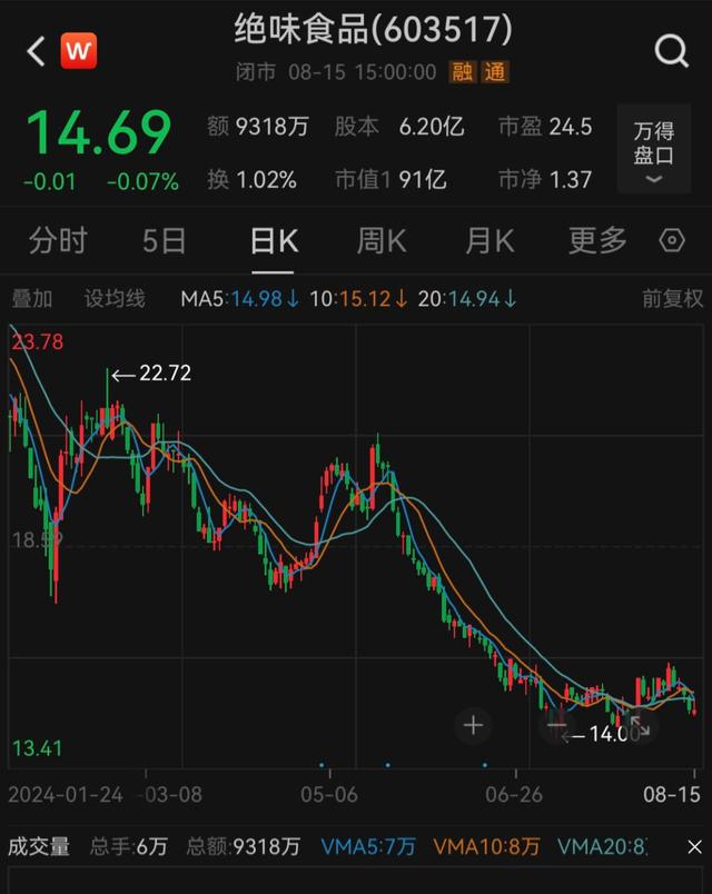 突发！绝味食品被立案调查-第4张图片