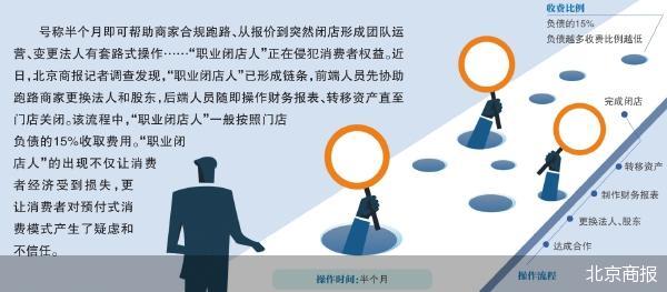 拆解“职业闭店人”招数-第1张图片