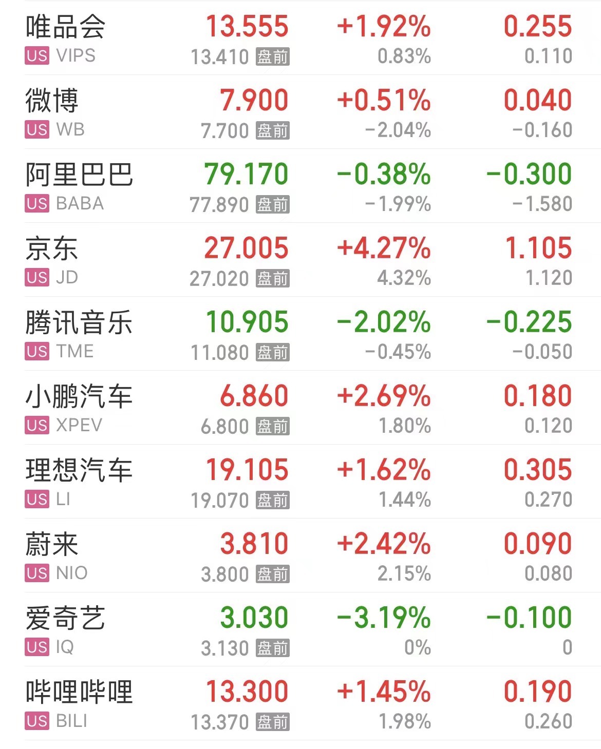 “恐怖数据”公布，美股三大指数全线上涨！道指涨逾467点，特斯拉涨超6%，英伟达涨超3%-第4张图片