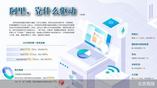 放下低价 阿里商业化变现承压-第1张图片