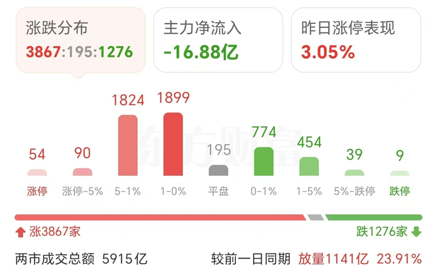 变盘信号来了？A股尾盘，ETF放量进场！亚太市场集体上涨！-第1张图片
