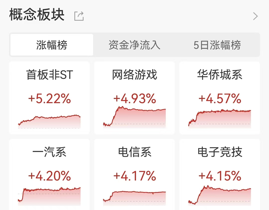 变盘信号来了？A股尾盘，ETF放量进场！亚太市场集体上涨！-第4张图片