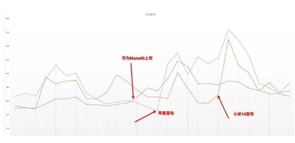 最大对手延后亮相 今年9月是苹果iPhone 16的天下？-第4张图片