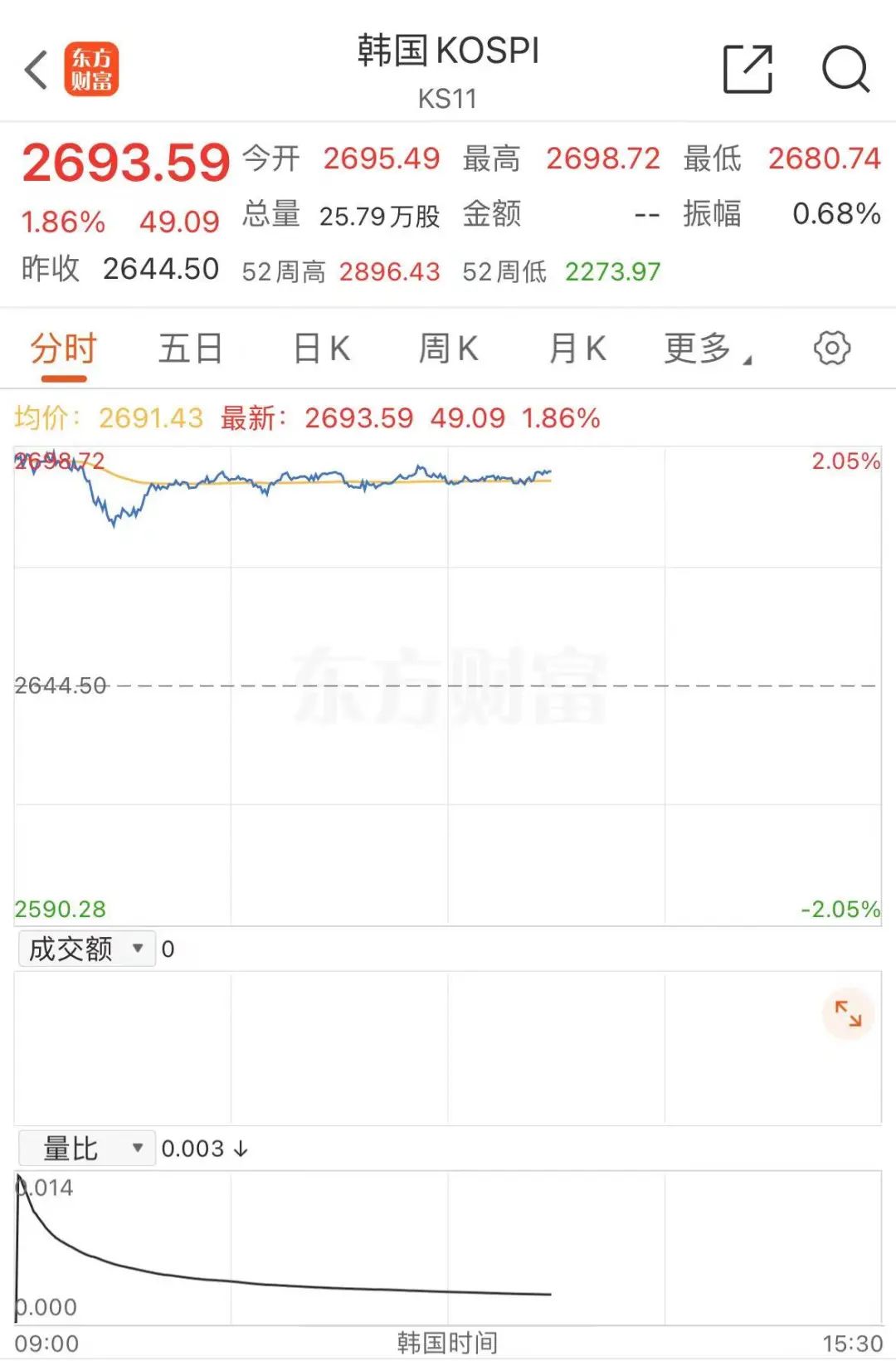 日股大涨，猛拉超1100点！-第3张图片