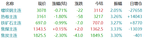 钢价跌至白菜价！期钢仍在创新低！钢价怎样才能止跌反弹？-第4张图片