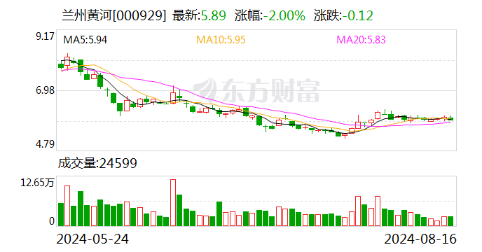 兰州黄河：湖南昱成投资有限公司计划减持不超过约557万股-第1张图片