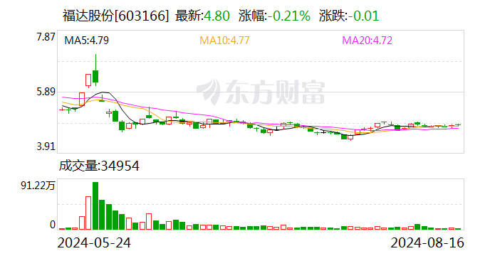 福达股份：段全贺辞去职工监事职务-第1张图片