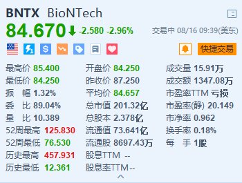 辉瑞跌超1.5% 新冠/流感联合疫苗在后期试验中表现不佳-第2张图片