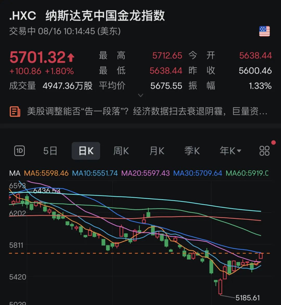 深夜突发！中国资产，暴涨！黄金猛拉-第3张图片