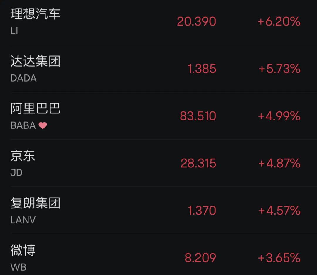 深夜突发！中国资产，暴涨！黄金猛拉-第4张图片