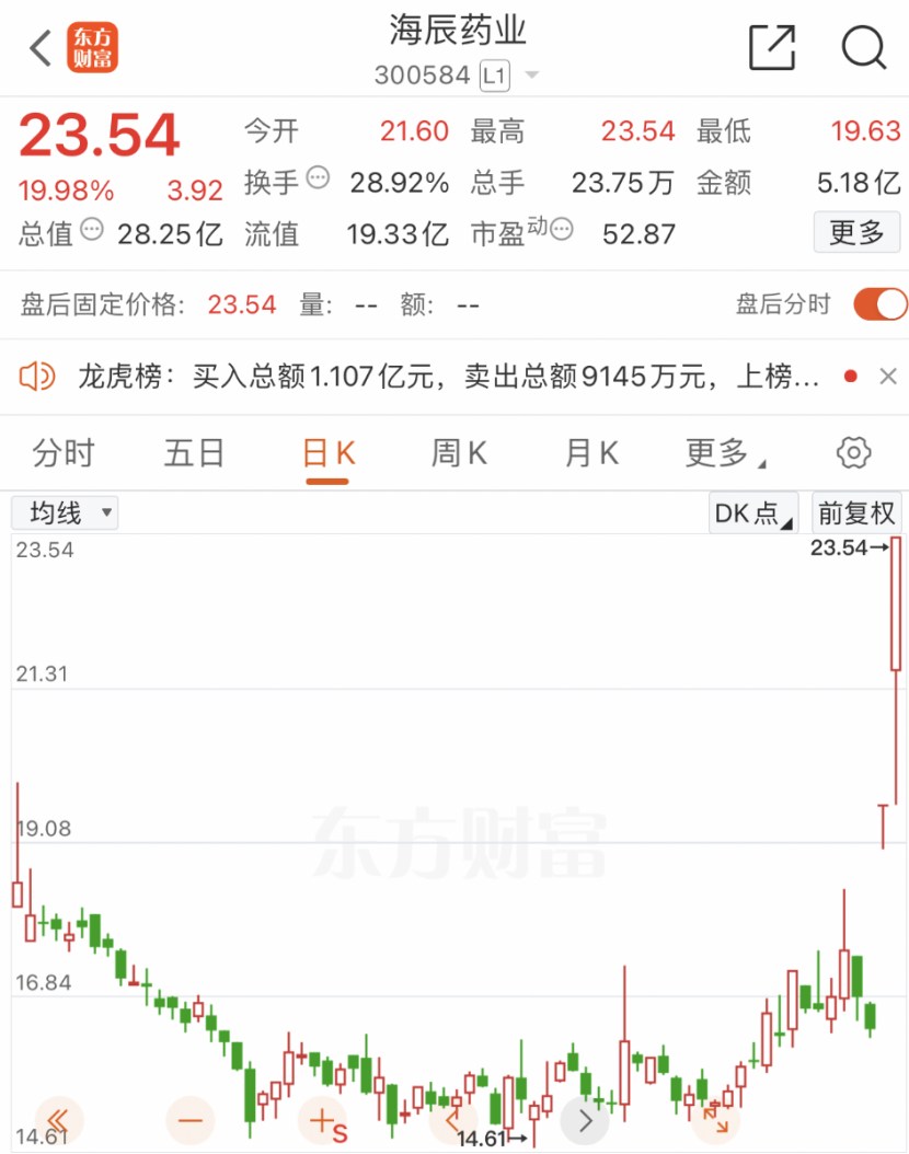 深夜！突然暴涨！-第2张图片