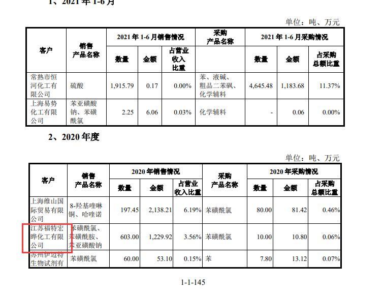证监会严查IPO欺诈！华道股份及相关责任人因虚增业绩合计被罚1150万元-第3张图片
