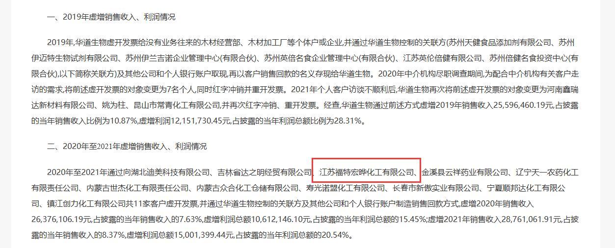 证监会严查IPO欺诈！华道股份及相关责任人因虚增业绩合计被罚1150万元-第4张图片