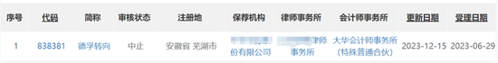 刚刚，三大交易所大华在审IPO均完成会所更换，深交所年报更新基本收官-第4张图片