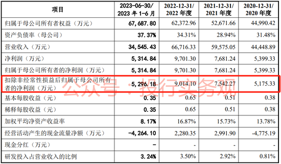 刚刚，三大交易所大华在审IPO均完成会所更换，深交所年报更新基本收官-第7张图片