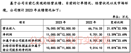 刚刚，三大交易所大华在审IPO均完成会所更换，深交所年报更新基本收官-第8张图片