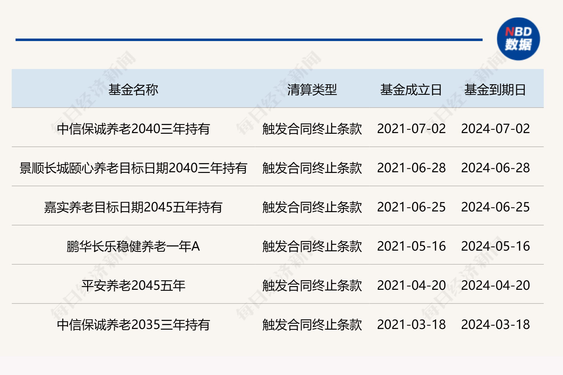 博时旗下3只养老FOF齐发可能清盘公告 养老FOF为什么难过“三年之痒”？-第2张图片