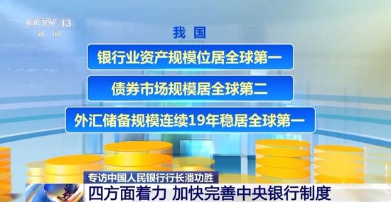 【总台央视】权威访谈｜专访中国人民银行党委书记、行长潘功胜-第4张图片