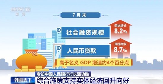 【总台央视】权威访谈｜专访中国人民银行党委书记、行长潘功胜-第6张图片