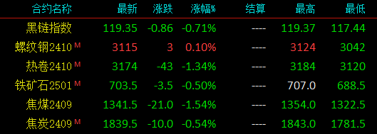 又来！32家钢厂停产！最长高达90天！钢价跌到底了吗？-第4张图片