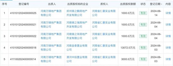 隐形的地产老板！美盛集团董事长赵振勇已“隐身”三年 做起了“放贷生意”？-第2张图片