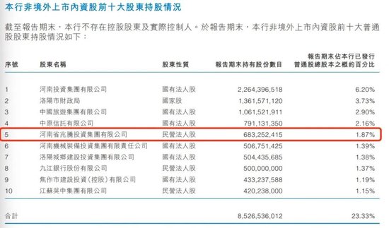 隐形的地产老板！美盛集团董事长赵振勇已“隐身”三年 做起了“放贷生意”？-第4张图片