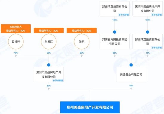 隐形的地产老板！美盛集团董事长赵振勇已“隐身”三年 做起了“放贷生意”？-第6张图片