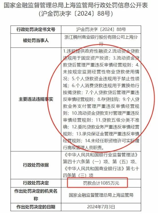 稠州银行：两件“大事”，“喜忧参半”-第1张图片