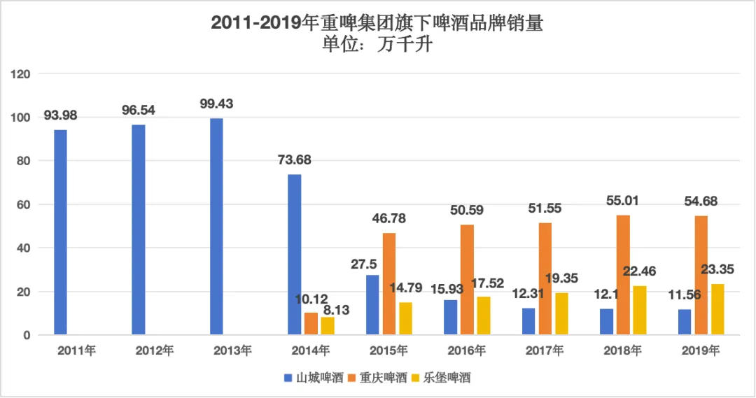 被外资雪藏，又一民族品牌危矣！重庆嘉威和重庆啤酒纠纷早已不是第一次爆发-第3张图片