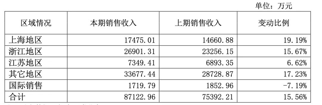古越龙山连续三年业绩失约，董事长孙爱保遭投资者质疑-第4张图片