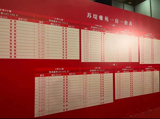 上海两大豪宅楼盘开盘“日光”，最贵一套总价1.13亿-第3张图片