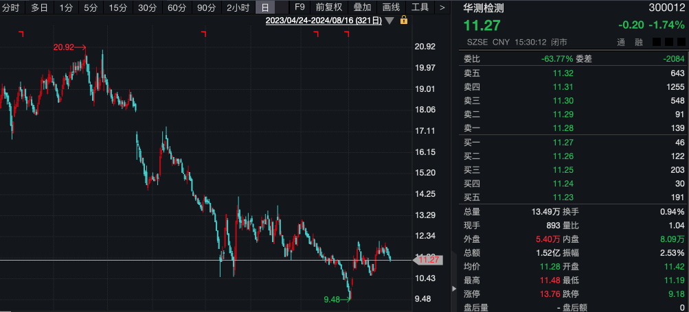 什么信号？机构调研热度升温，3家A股公司成热门！-第1张图片