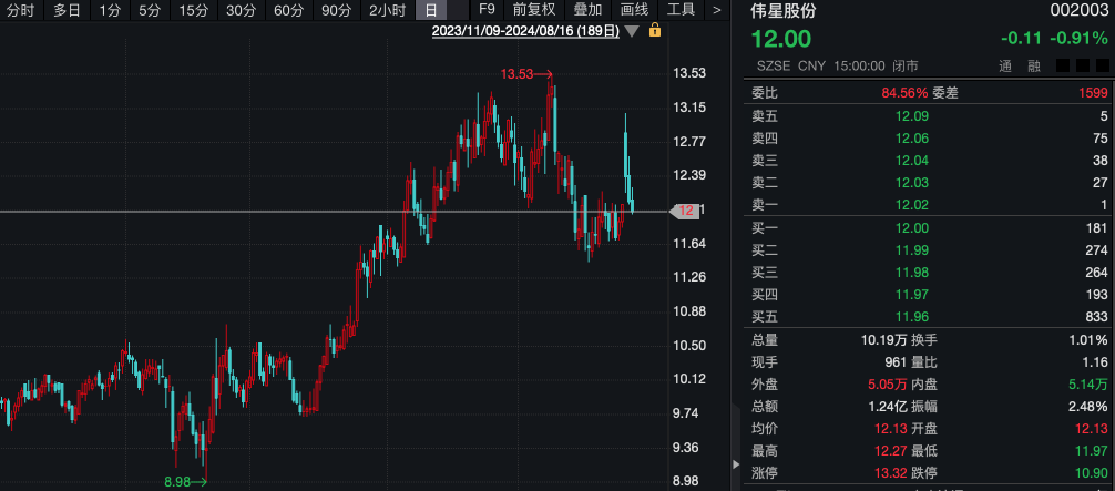 什么信号？机构调研热度升温，3家A股公司成热门！-第2张图片