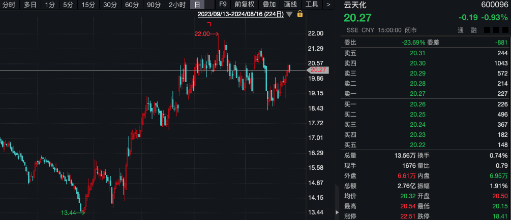 什么信号？机构调研热度升温，3家A股公司成热门！-第3张图片