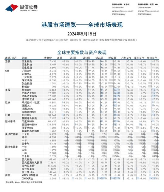 国信证券：港股有望在短期内确立反弹格局-第1张图片