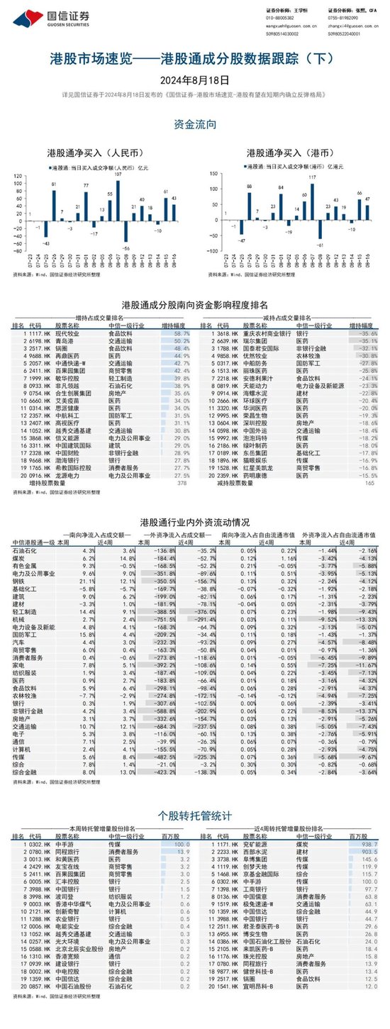 国信证券：港股有望在短期内确立反弹格局-第3张图片